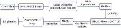 Different functional lung-sparing strategies and radiotherapy techniques for patients with esophageal cancer